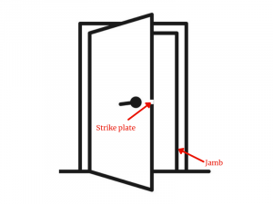 illustration of door parts