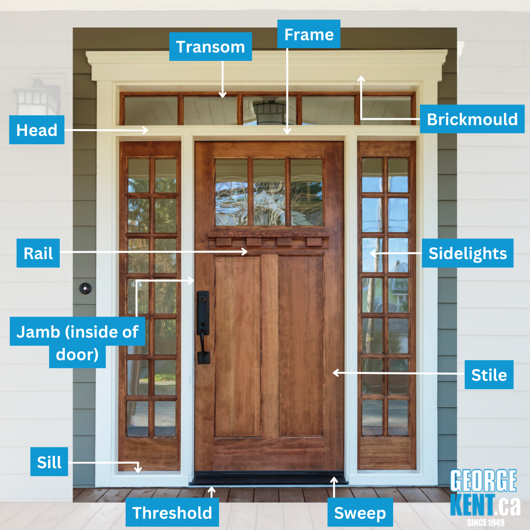 What Are the Parts of a Door?